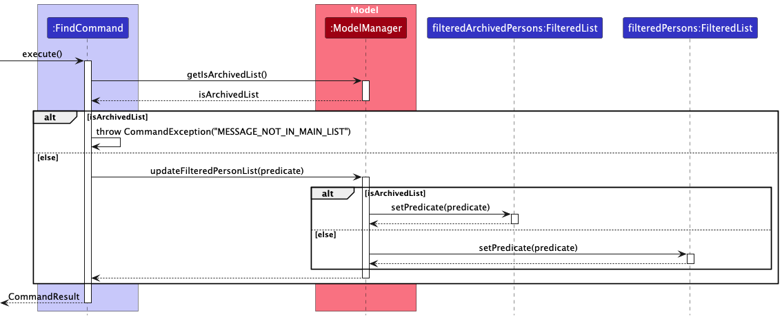 FindSequenceDiagram